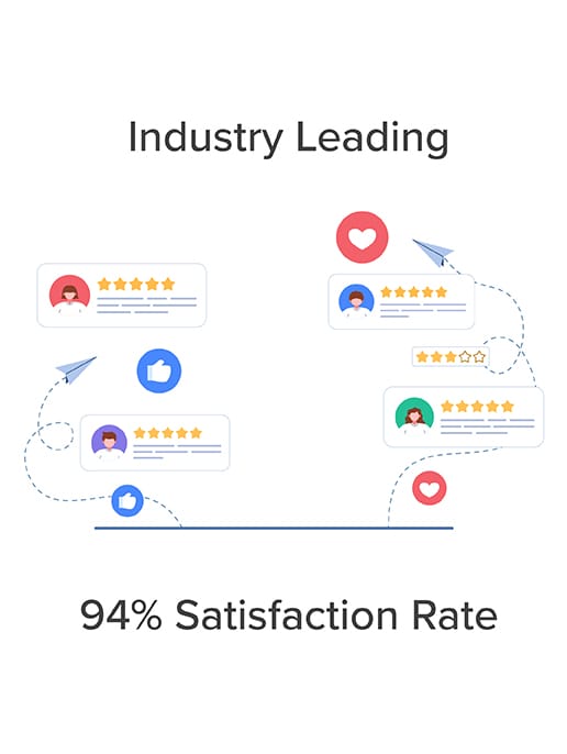 Graphic showcasing customer feedback with a 94% satisfaction rate, highlighting industry-leading reviews and positive ratings.